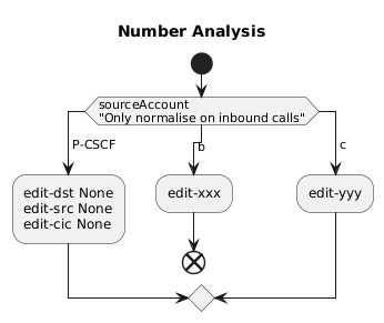 PlantUML Diagram