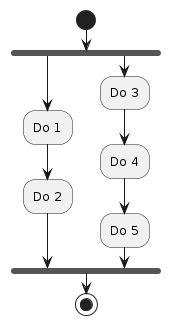 PlantUML Diagram