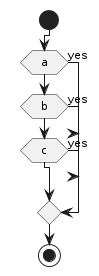 PlantUML Diagram