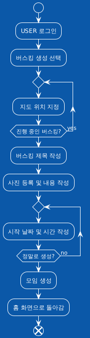 버스킹 생성