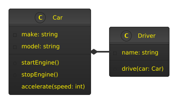In the realm of system design and visual communication, diagrams play a crucial role in conveying complex concepts and ideas. When working with a powerful language model like ChatGPT, the ability to generate high-quality diagrams becomes even more valuable. In this article, we will explore five graphics languages that can be utilized in conjunction with ChatGPT to create visually compelling and informative diagrams. These languages provide a diverse range of options to cater to different diagramming needs.