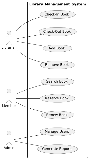 PlantUML Diagram