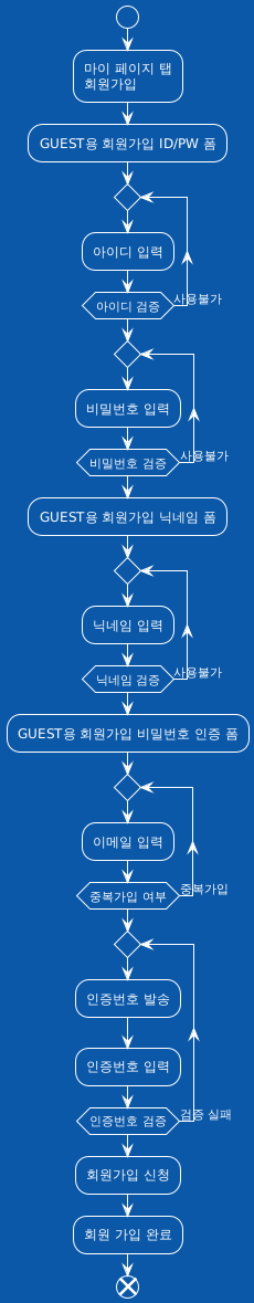 회원가입