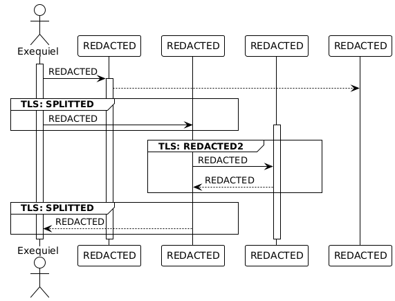 PlantUML Diagram
