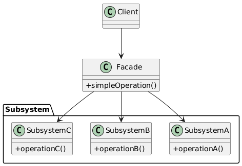 Façade Pattern UML