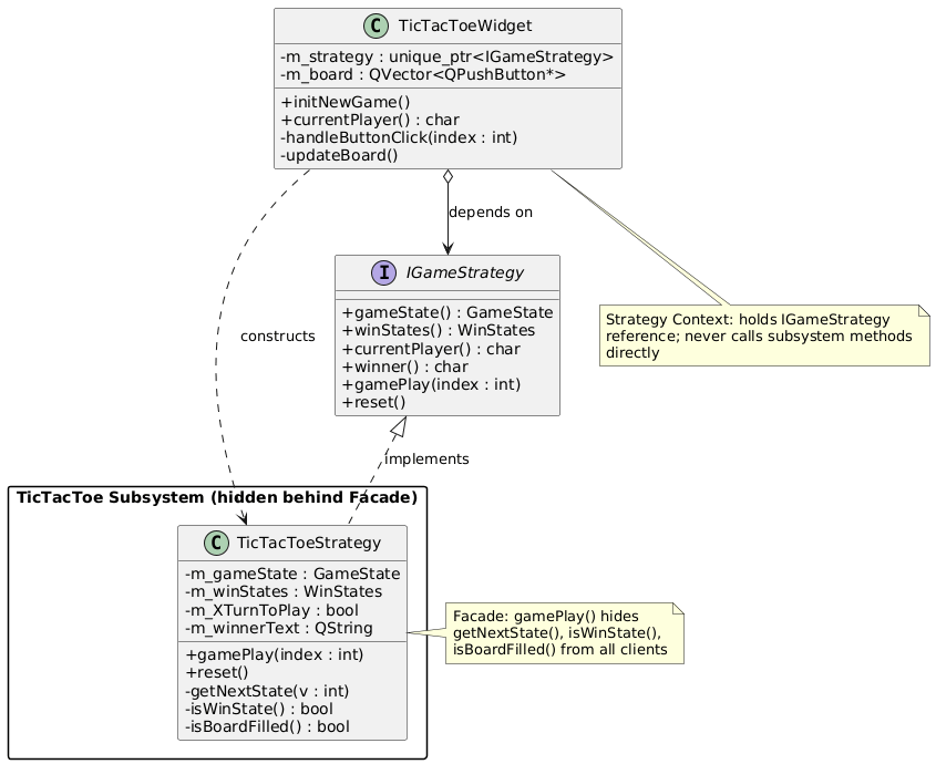 GDP Composition UML