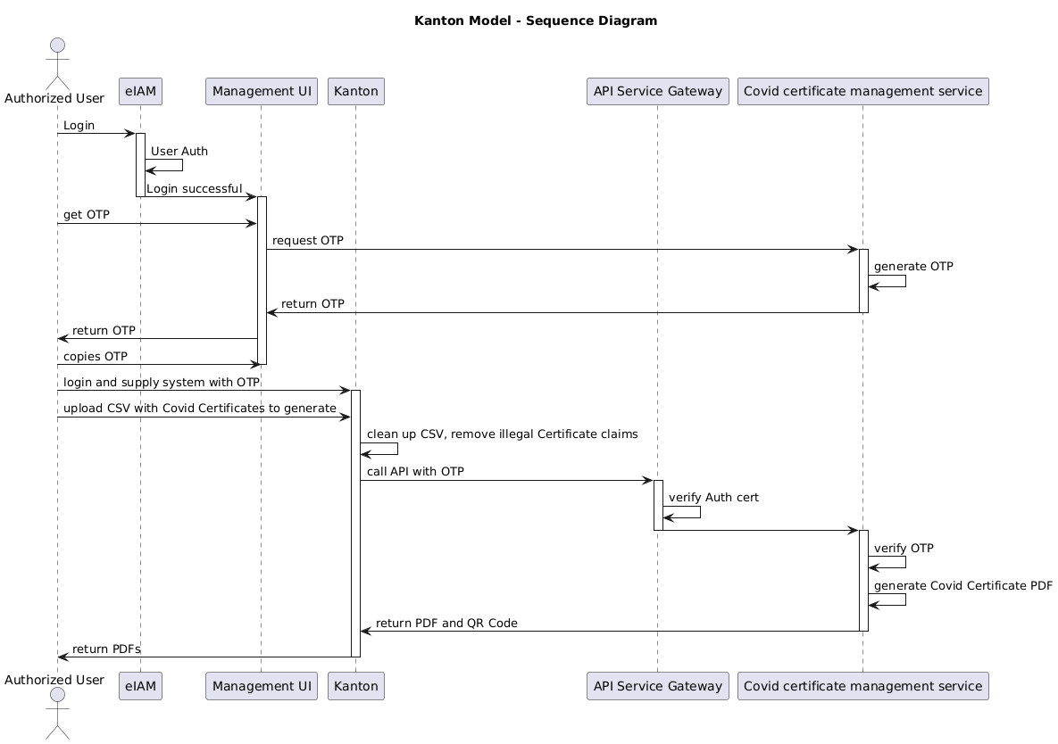 https://www.planttext.com/api/plantuml/png/ZLHDZzem4BtxLumubp_0ORM8LIlKHMM_UfywGzPQnyxQJX3zzHqx9jZGmnu09pFl-Rrv8-vzG1U6JWiHLD04Fz44Qs1d6zAmX1Vw7CX8WWU5hSDE29J1EbYiX_1kdVfB3RnvSWj03mCVHCzyIggUUO2swrqia69aMLZiq61B7V7vRPl0H_fJjMGXNFb8fng_tczPcniLI_k1WOvuIYpOgxfnOqVLW2H-TL2IEw6xNEqdXeJCPo54j07BkwHw1O-sLIQwLcD49olnwz8H_KESn_oUlMGW-45AylumQD5GpJ8_HUldInEqfG2_NlT2y5DycRMjmCKu_5ISuMVb-RS2j6J8nQQ8A1hIDOx2u4mg5ThcGUJBexAgjv8gRQ_8NtEKZgRuLg3JFD0qF9E-roVm9n-eWwCAxxMX7FWrmT1hYmriNdvFc2dQpILQ3y7EZiK4Amca9ZHC4oc-iQFEZWHAQsfHbppSYAhp1GEl5SDHQuYBTwiuhXr_bdUfSIId3gUq4cdpfj9vhiMO4kmhCMR6gn1lKxuP2UmVlfUGyoXod5nDYJmzCxIX_wt1PGZL8Z3Ib-qvCt5Ffk6_aty0