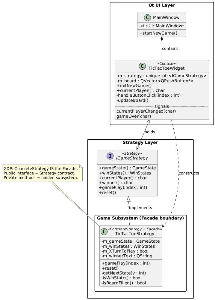Full System UML