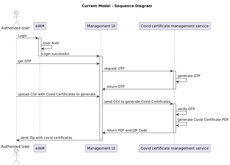 https://www.planttext.com/api/plantuml/png/ZPFFRi8m3CRlUGgBEo_00O6A9Y4D3SROORSiDSLIctJvKxGz_UAqb1QOj4kRnFxPdx-c2-UbzQ4gXV3aIuGiM8lQmyRaMC8KzlWLK2k45Sd2oae8gRonC5a6VpAMVZ27WqCx0UaWn8MeOq5ILCjO1TVB3GUG8ZaCJ3PIom8hRdLO9_YCd-EKp3IKWy9uT2GbFK9rXMAdXXGcibiB8LW0JEUftmoUJK6QzLB3T1B1Zsi6AmUUf3-FAZeGN50AdJk6KkGuhjBlMFIbQK8BzF3ojXKYxlYmqpO3oqQwDjZZ5-NTUmGKgD5o4XE3XDJ6eWzMfz10Ms_4I5AeIoDpoFRlS2P_WjRNxEgh0s_wTYnyEkzLEDGjEaXvKE5_8pLewVXzEz3zn7VrORjw-ik3608PHUvU8vVZ8p_IIEbsTWDzKDrweMxlc1lo_7N58WBn1_a5