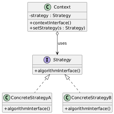 Strategy Pattern UML