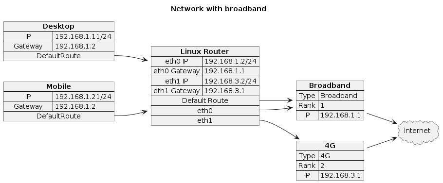 Broadband Architecture Diagram
